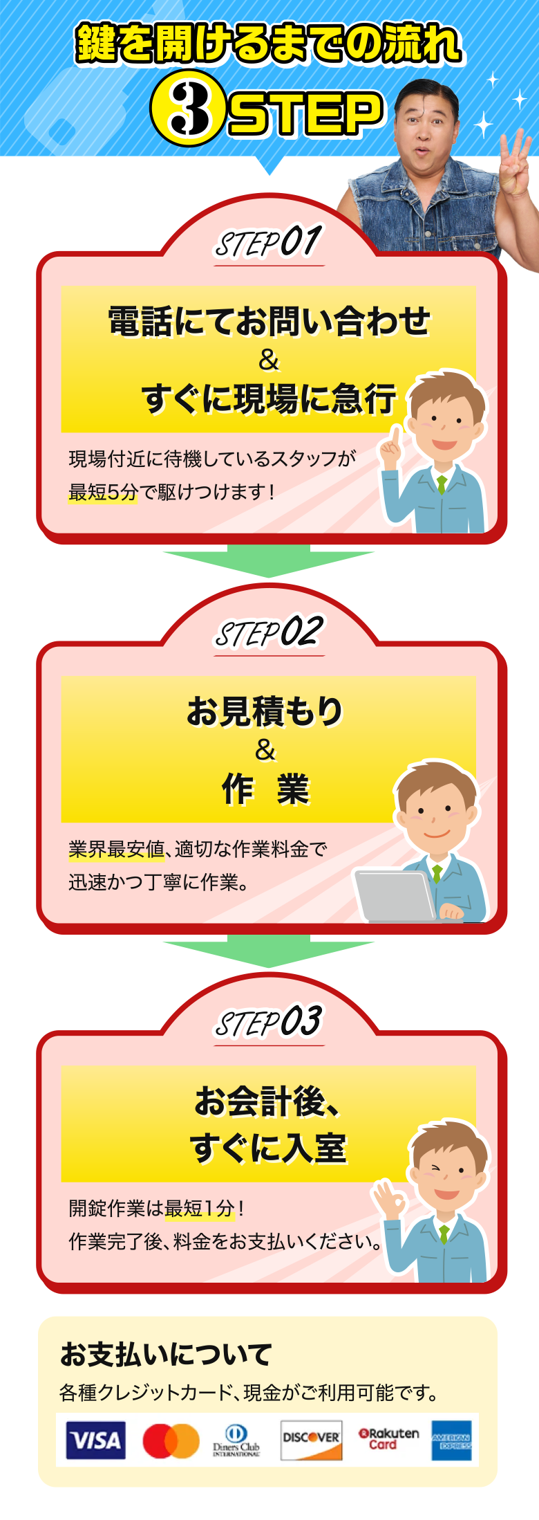 鍵を開けるまでの流れ3STEP